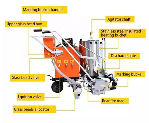Machine de marquage routier propulsée pour les lignes de circulation et les lignes de stationnement